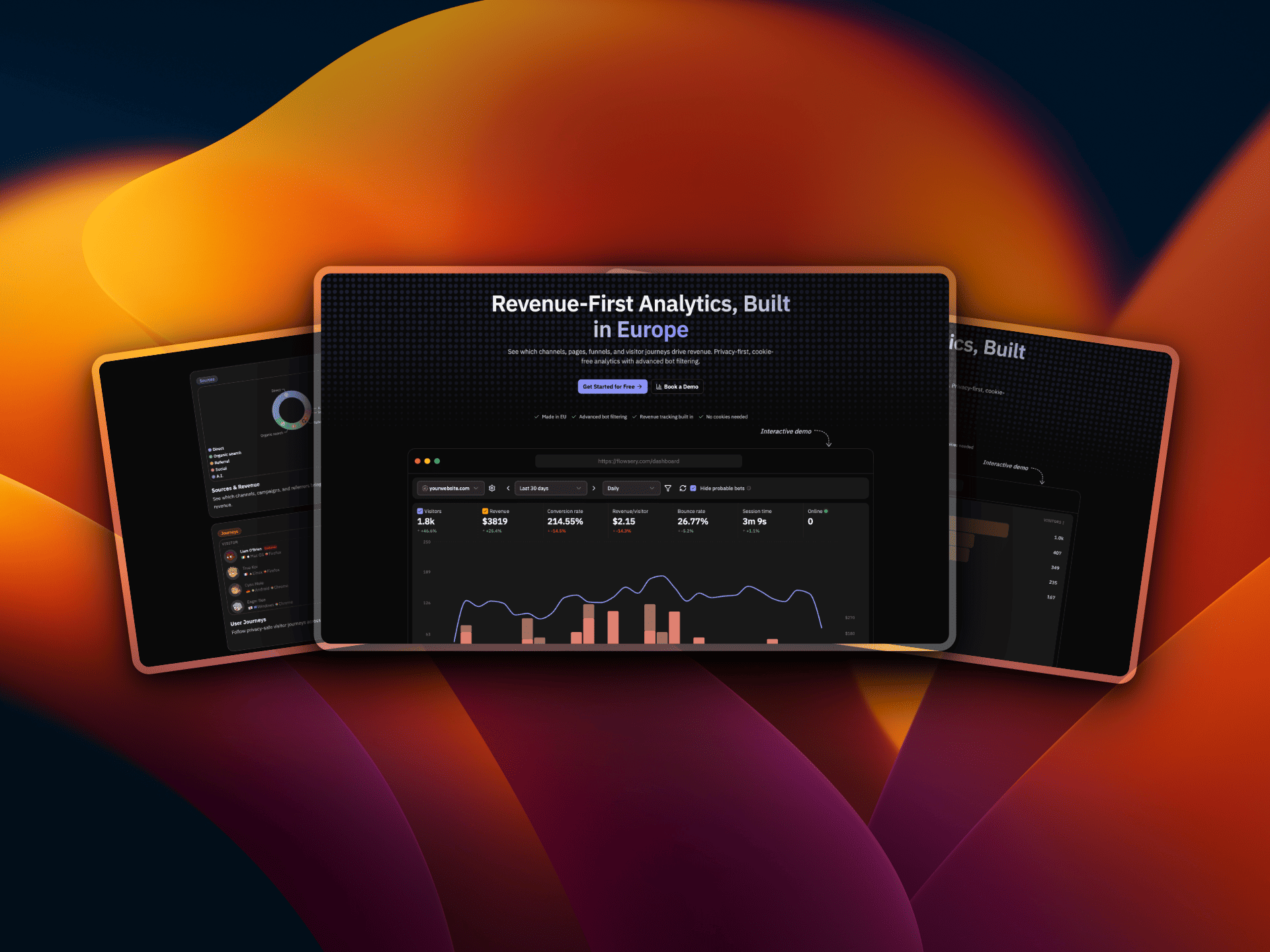 Flowsery analytics dashboard screenshot for the press kit